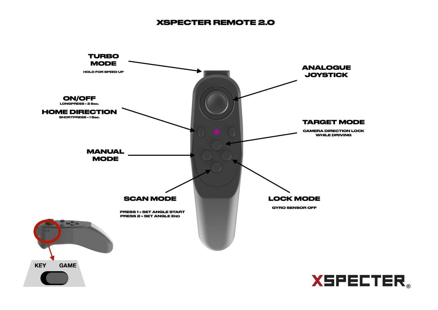 TCROW V2.0 WÄRMEBILDKAMERA TRÄGERSYSTEM - XSPECTER® SHOP